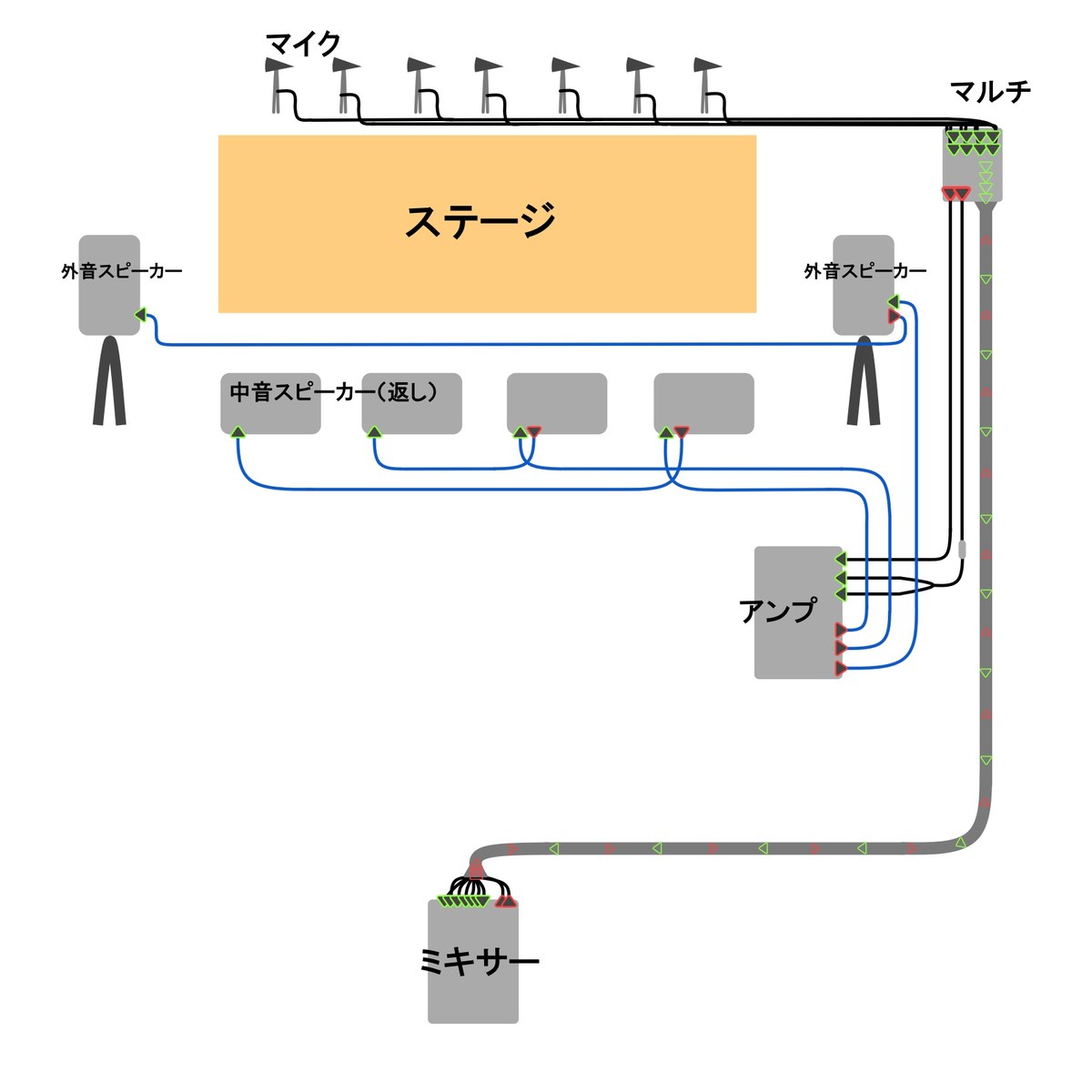 全体の配線図