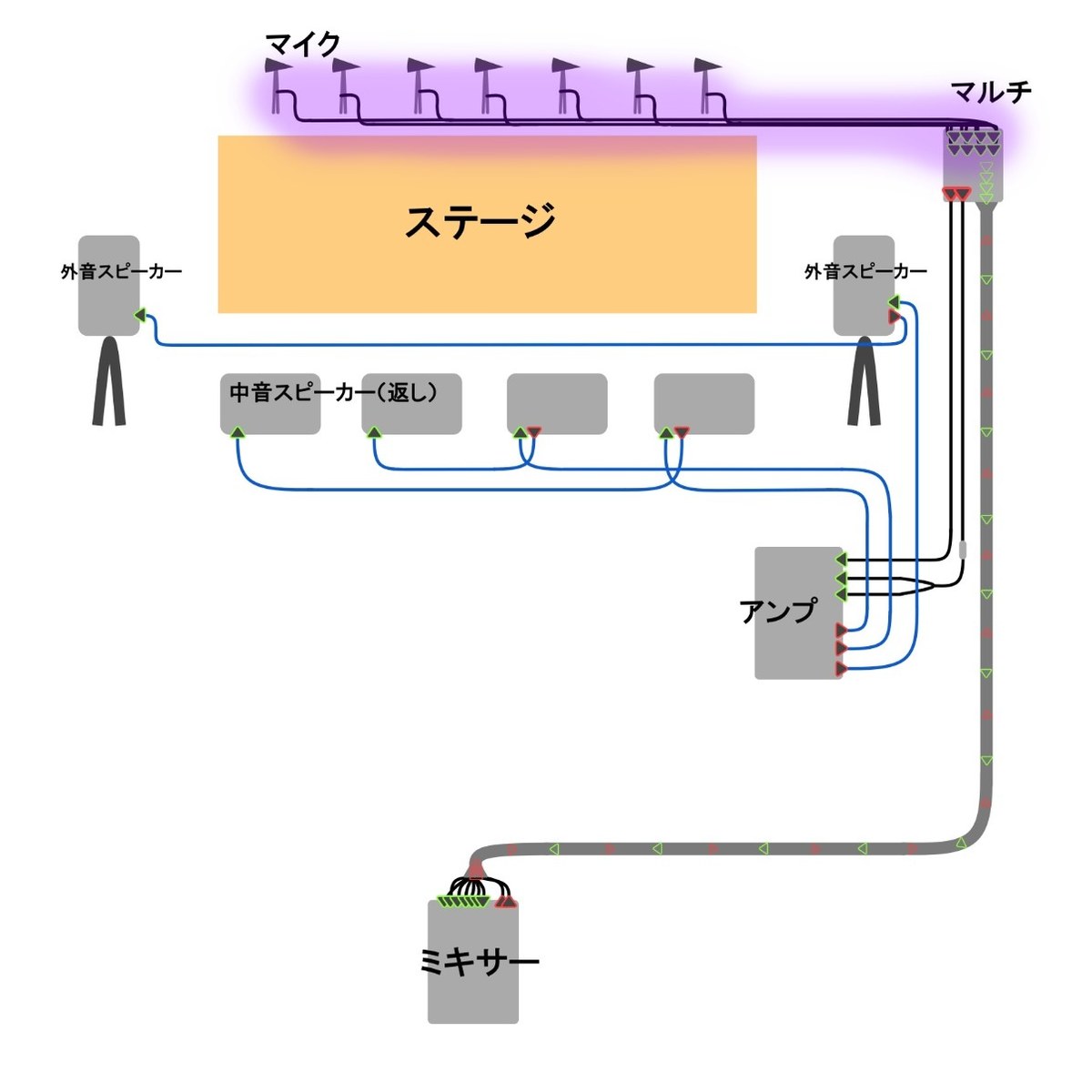 全体の配線図（Step1の部分を紫で強調）