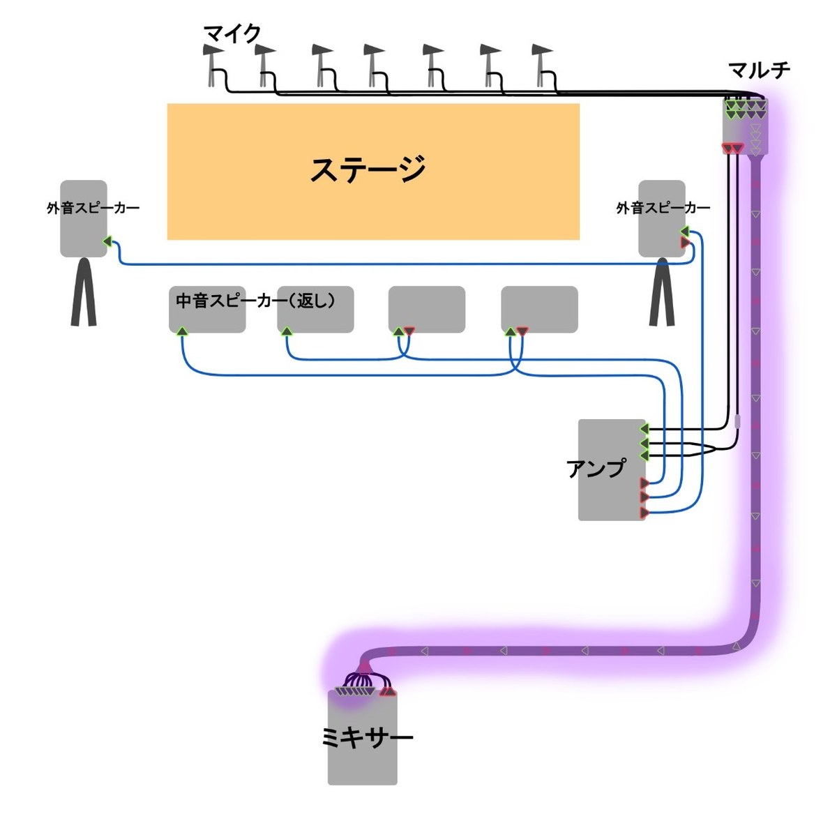全体の配線図（Step2の部分を紫で強調）