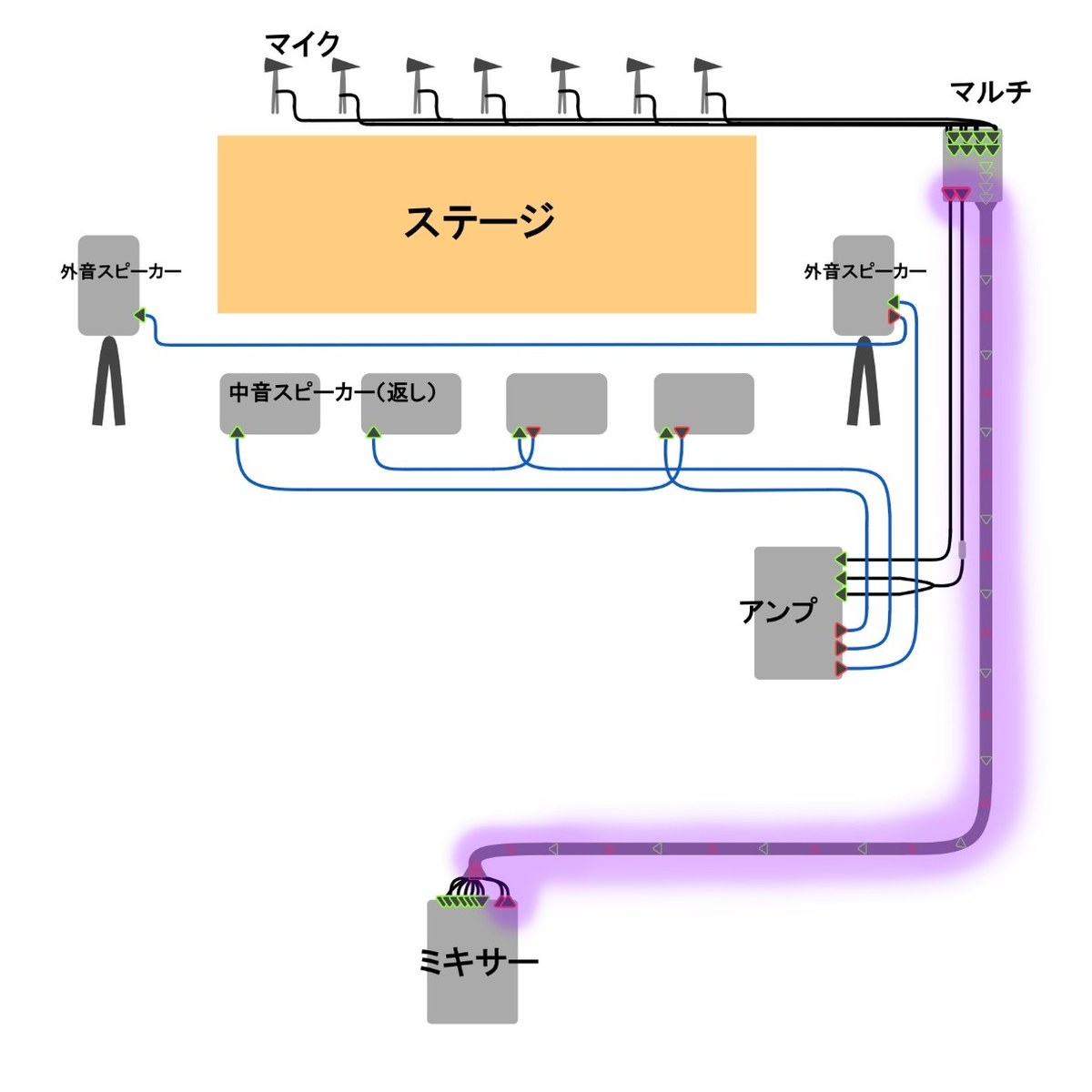 全体の配線図（Step3の部分を紫で強調）