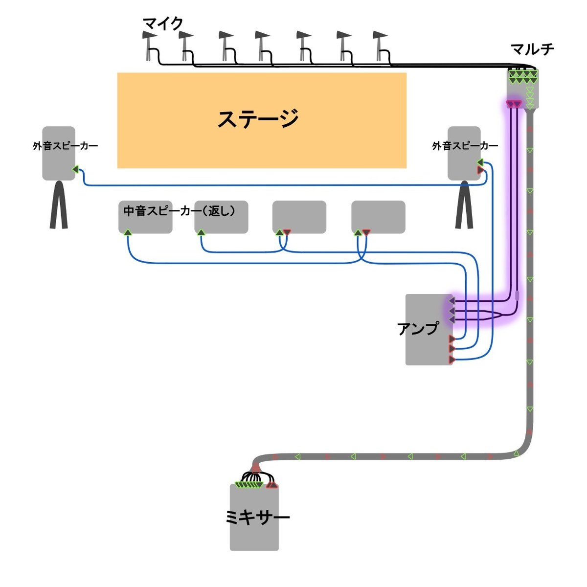 全体の配線図（Step4の部分を紫で強調）