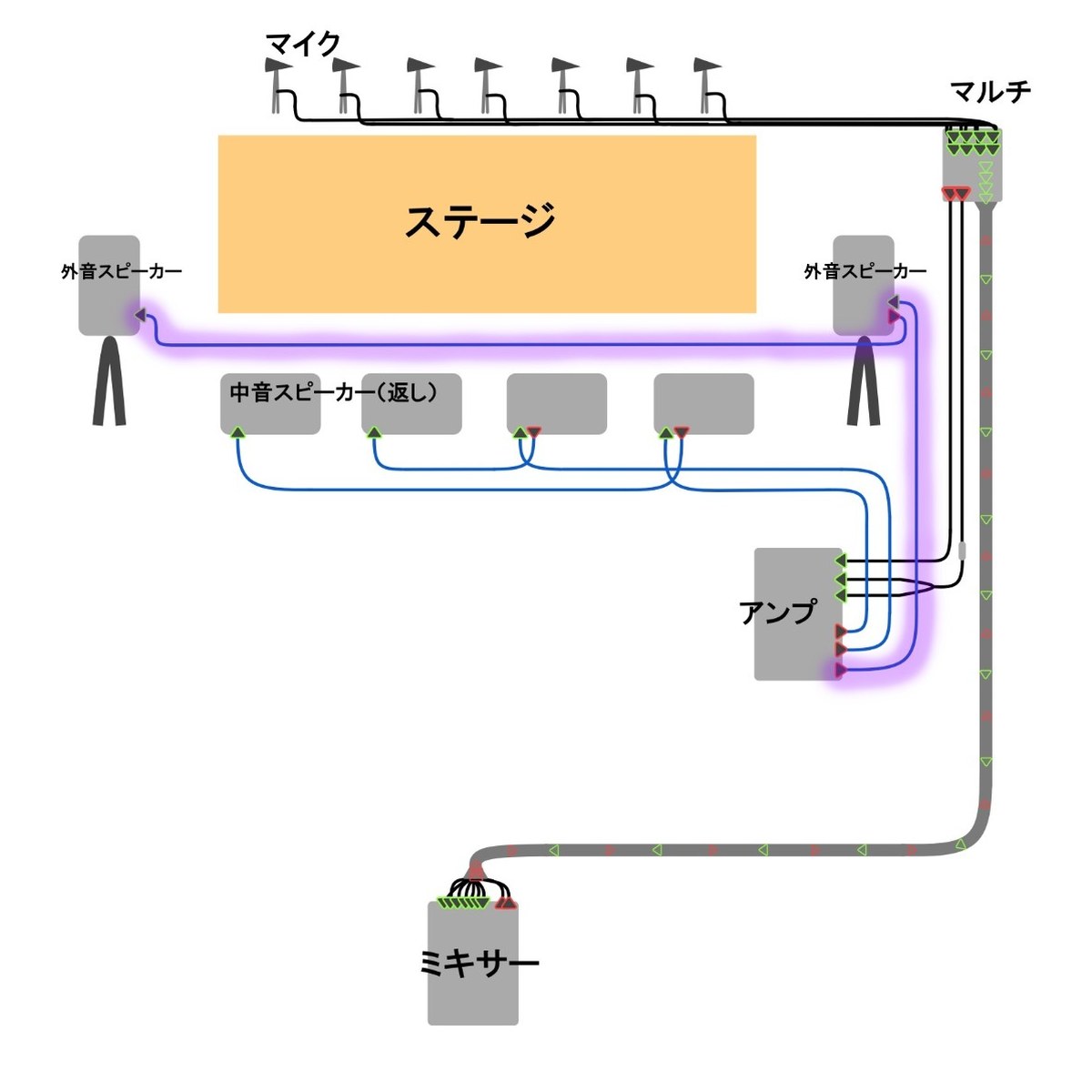 全体の配線図（アンプ → 外音スピーカーを紫で強調）